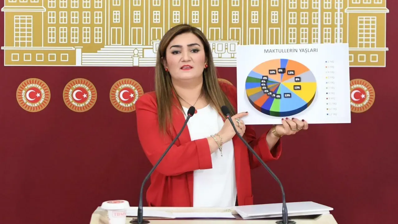 Ege'de 3 günde 3 kadın katledildi: CHP’li Kılıç Meclis'te isyan etti