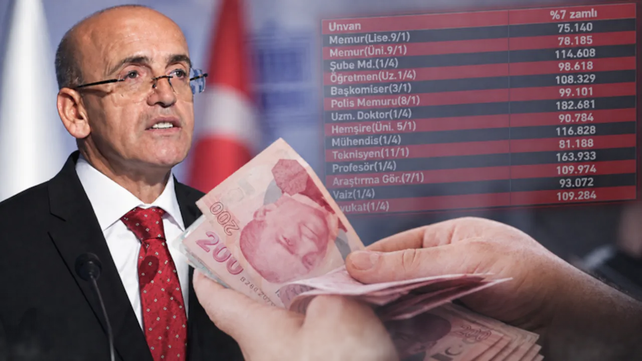 2027 Kamu ve Emekli Maaşları Tahminleri: OVP Enflasyon Hedeflerine Göre Yeni Gelir Tabloları