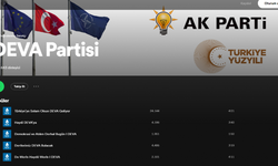 DEVA Partisi'nin Spotify hesabı hacklendi!