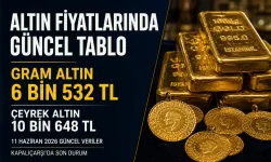 Gram altın ve çeyrek altında hareketlilik sürüyor: Çeyrek altın 10 bin 648 TL