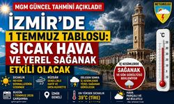 İzmir’de 1 Temmuz tablosu: Sıcak hava ve yerel sağanak etkili olacak