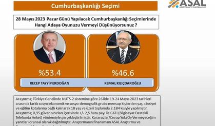 ASAL Araştırma'dan Cumhurbaşkanlığı ikinci tur anketi!