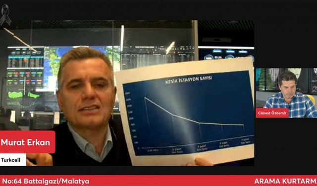 Turkcell CEO'suna Cüneyt Özdemir'in yayınında bağlantı sorunu şoku! Deprem bölgelerindeki bağlantı sorunuyla eleştirilmişti...