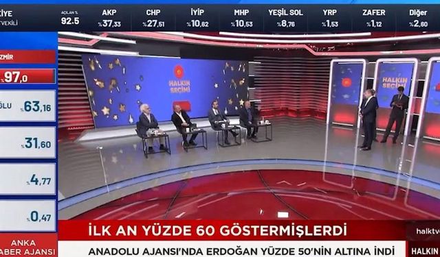 Halk TV'den bomba Erdoğan itirafı! CHPliler tepki gösterdi