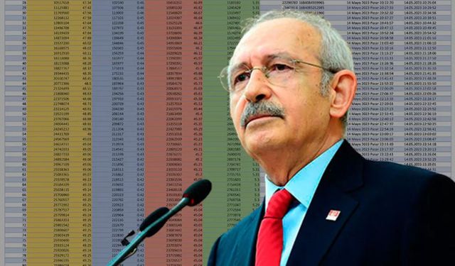 Cumhurbaşkanı Başdanışmanı farketti: Kılıçdaroğlu'nun seçim günü attığı tweetin saati...