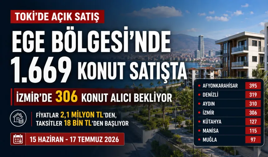 Ege Bölgesi’nde TOKİ’nin il il açık satış listesi ve konut sayıları: İzmir'de kaç konut satılacak?