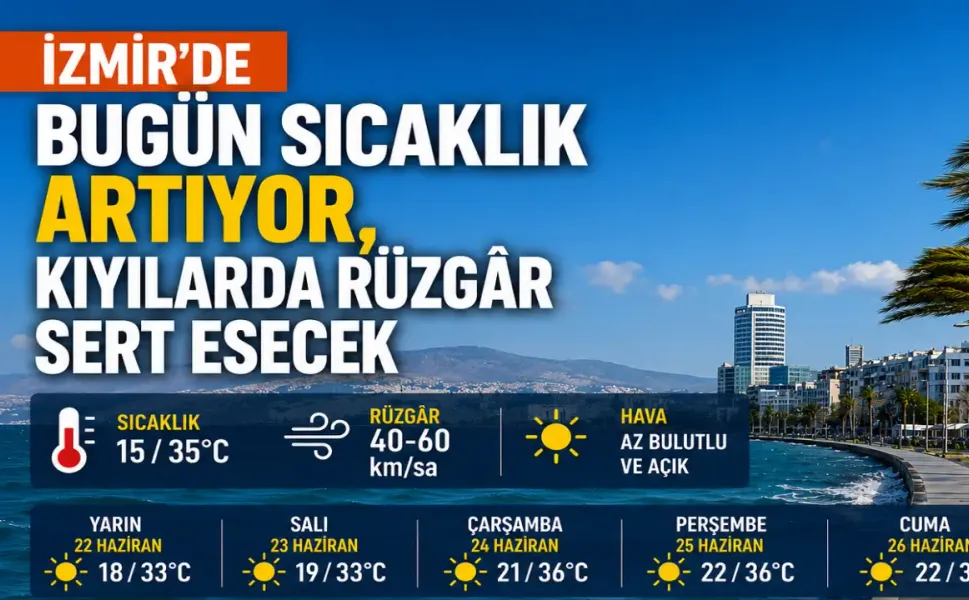 İzmir hava durumu: Sıcaklık 35 dereceye çıkacak, rüzgâra dikkat