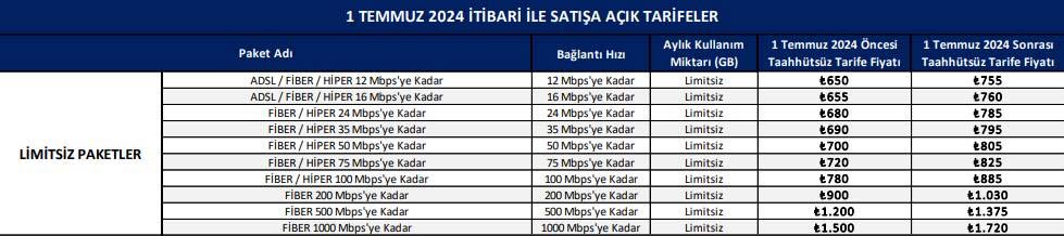 Türk Telekom-1