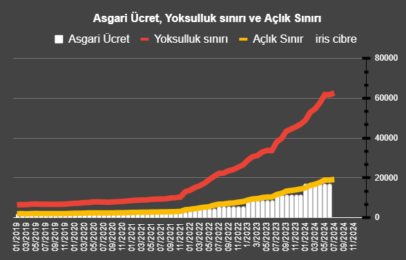 İris Cibre'den Açlık Sınırı Yorumu