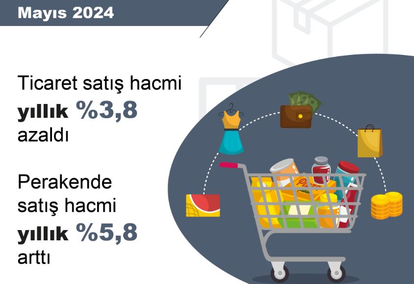 Yıllık Ticaret Satış Hacmi Azaldı, Perakende Satış Hacmi Arttı