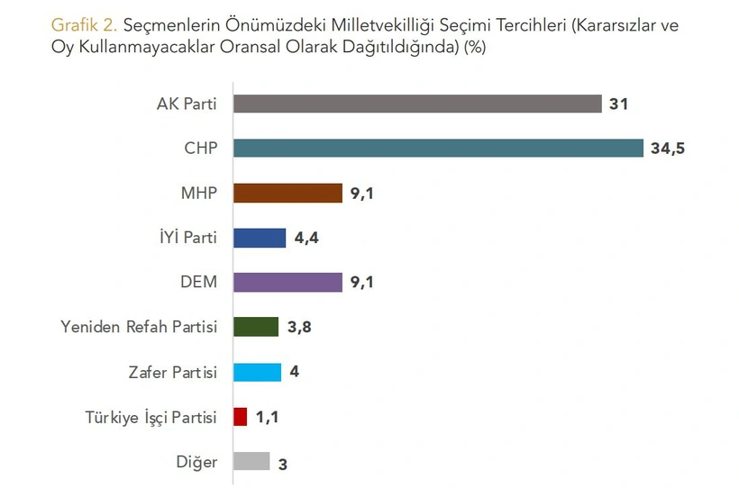 Yöneylem Anket 2