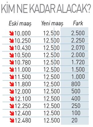 Emekli Maaşları