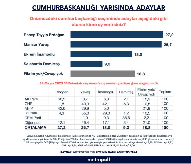 Metropoll Türkiye'nin Nabzı Ağustos 2024