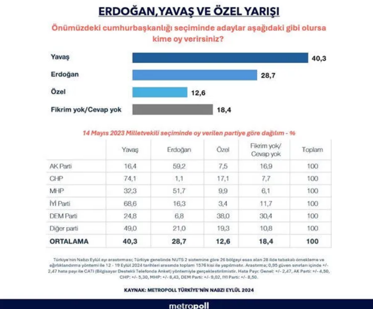 Ekrem İmamoğlu'na Siyasi Yasak Gelirse Seçim Sonuçları Ne Olur