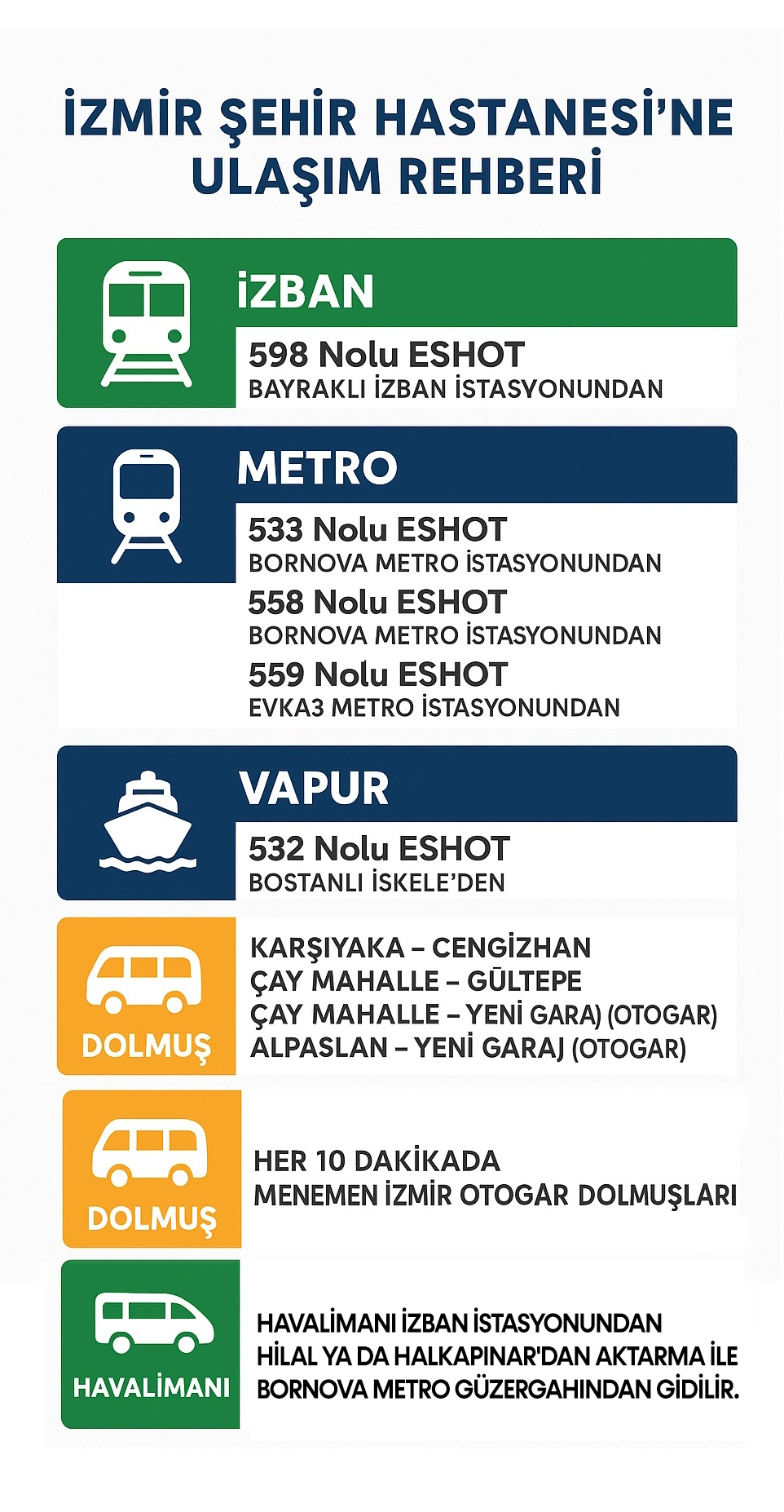 Sehi̇r Hastanesi̇ Ulaşim Rehberi̇
