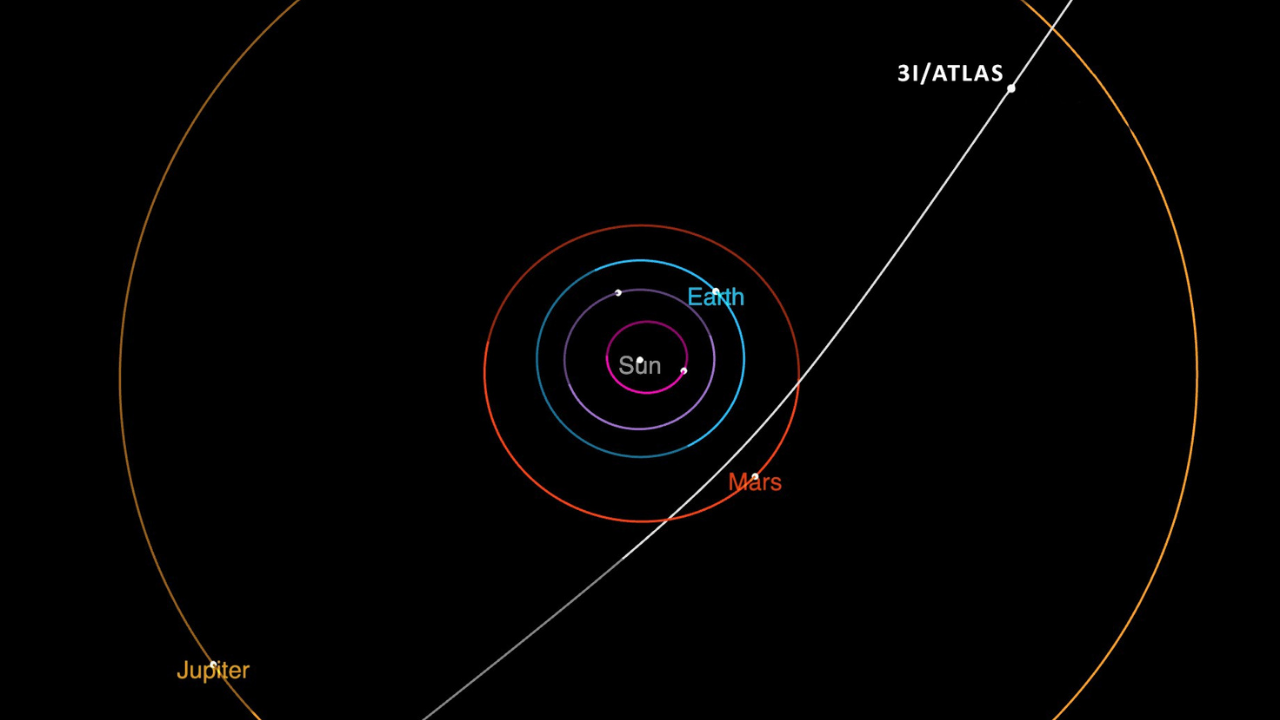 3Iatlas Nedir