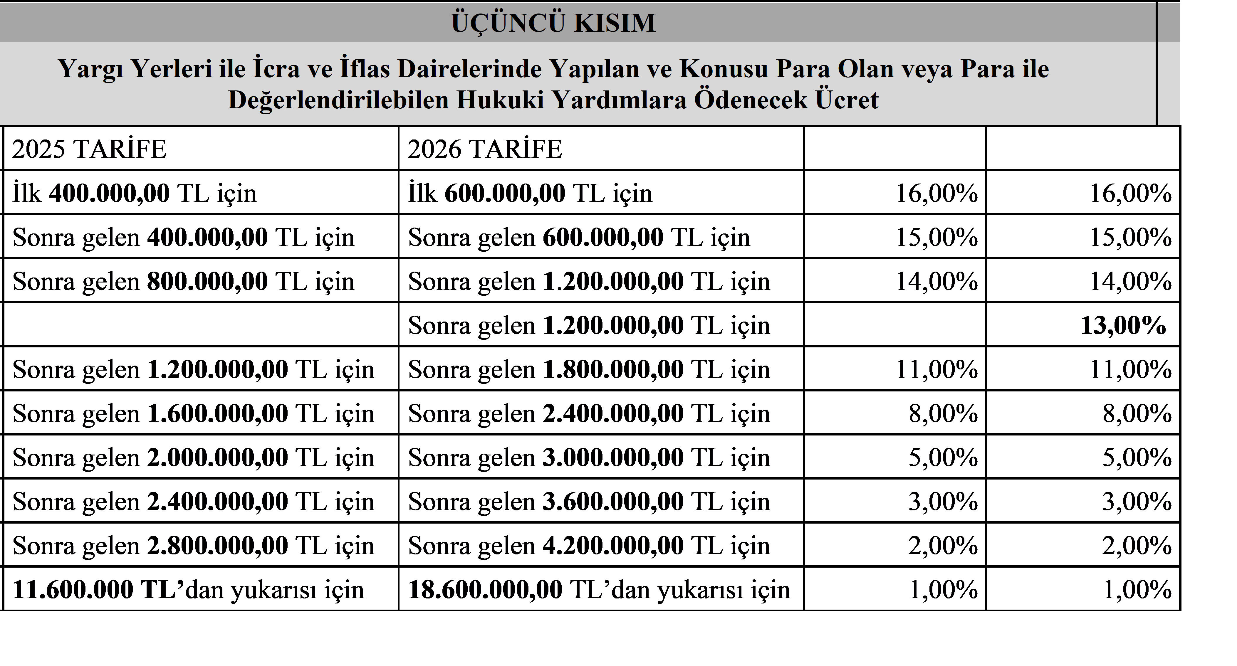 Avukatlık Ücretlerine Zam Geldi 2025 26 2