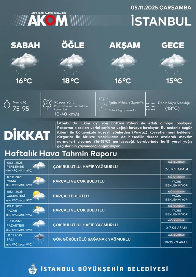 Hava Akom