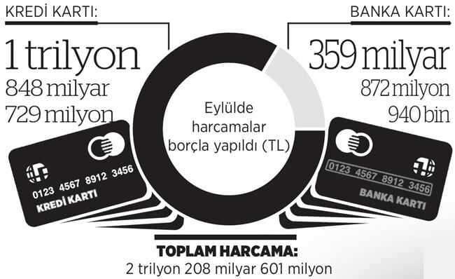 Yasami Borcla Dondurme Duzeni