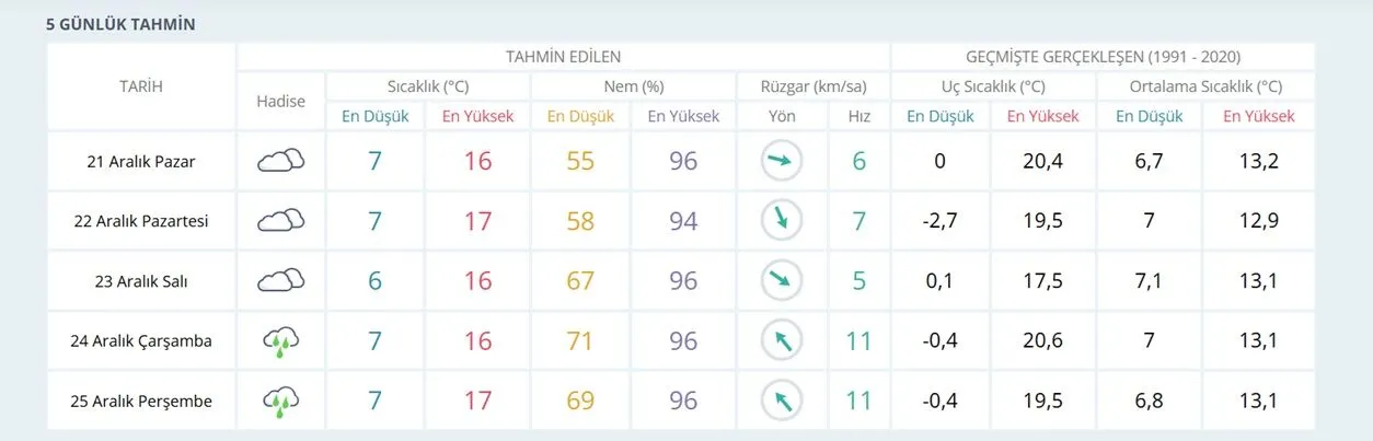 Meteoroloji 6