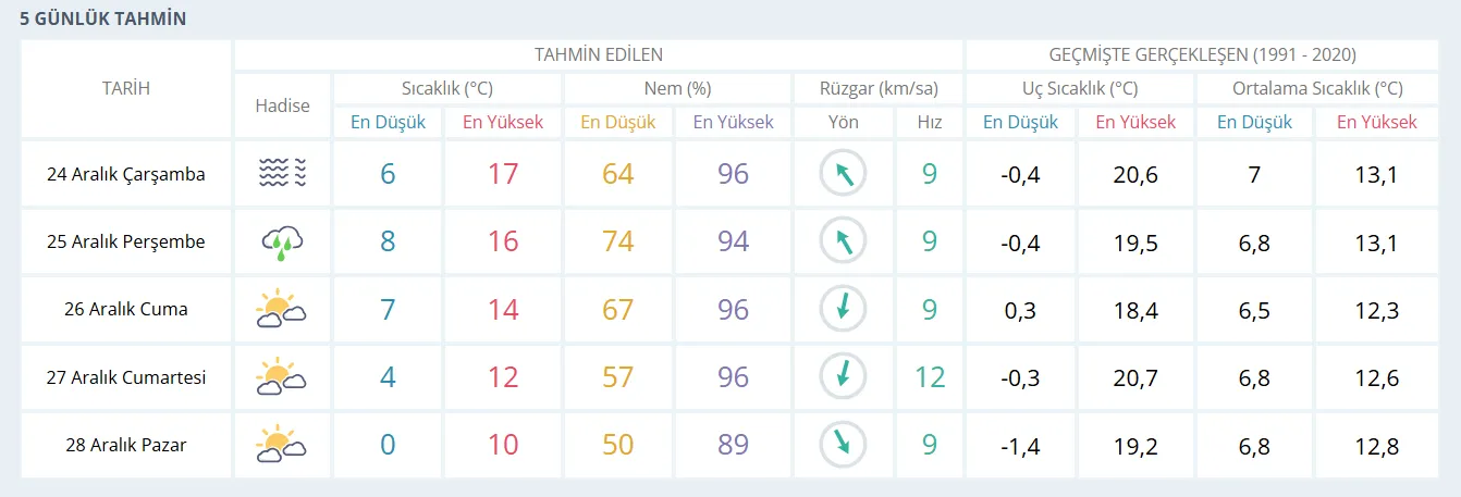 Meteoroloji Izmiri Uyardi Saganak Yagis Bu Gece Basliyor