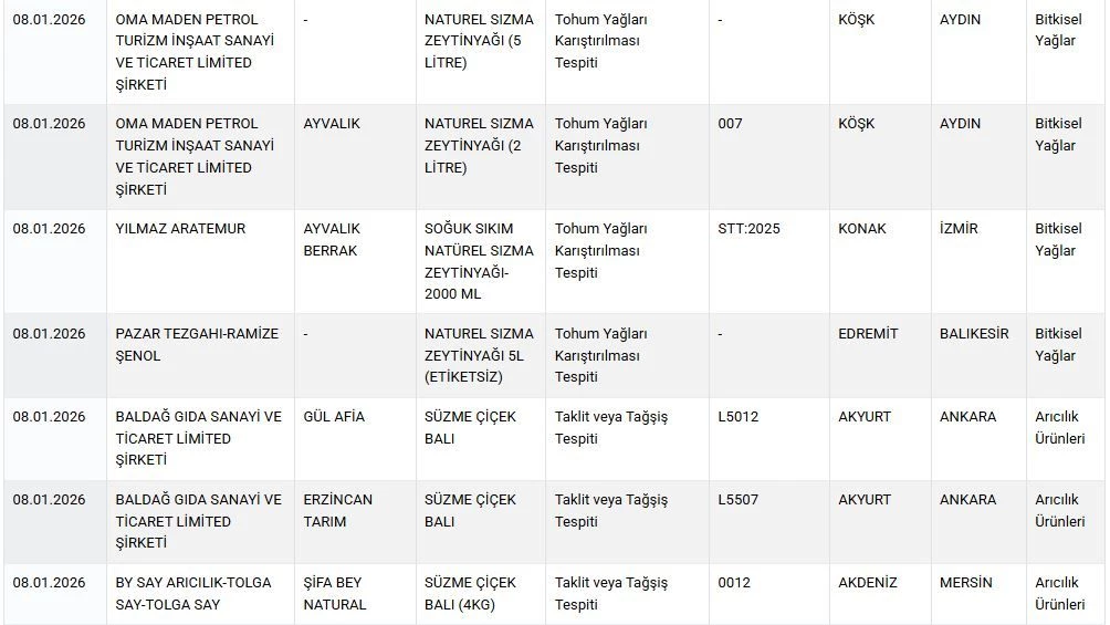 Bakanlık Listesi (1)