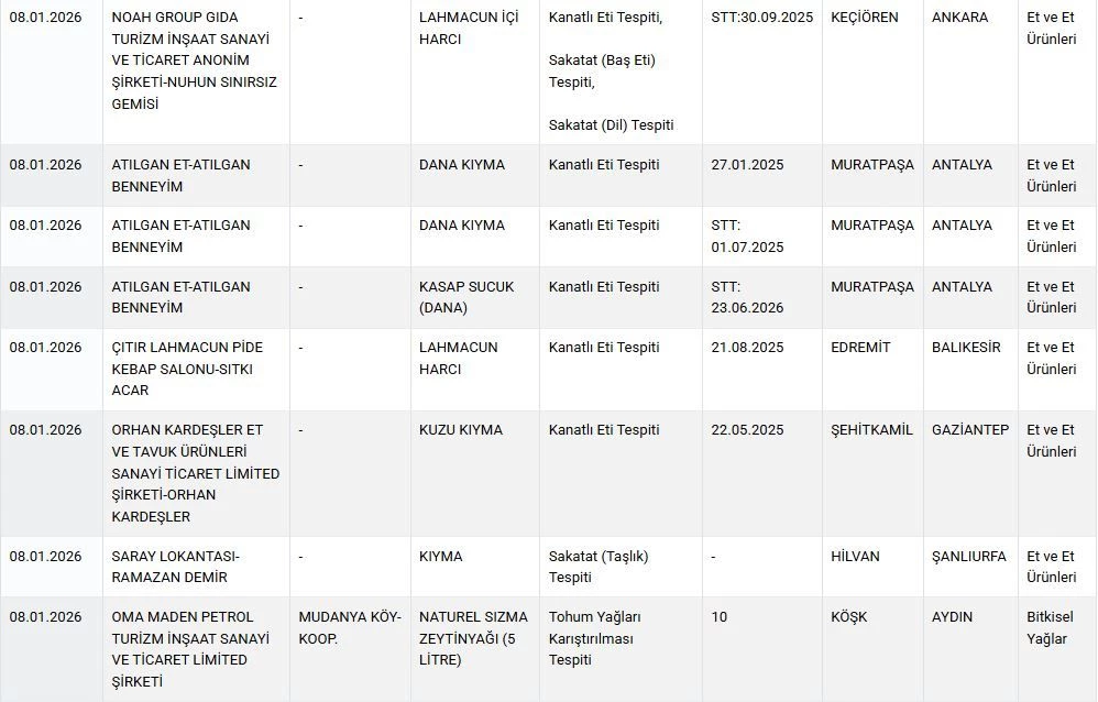 Bakanlık Listesi (3)