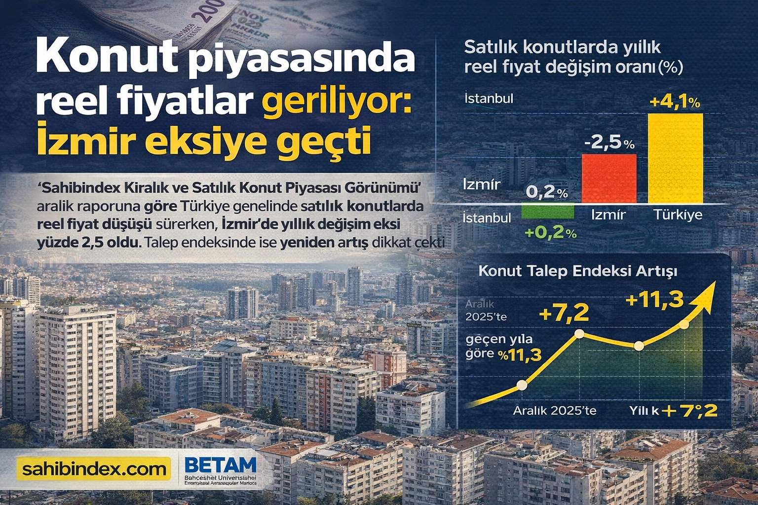 Konut Fi̇yatlar (2)