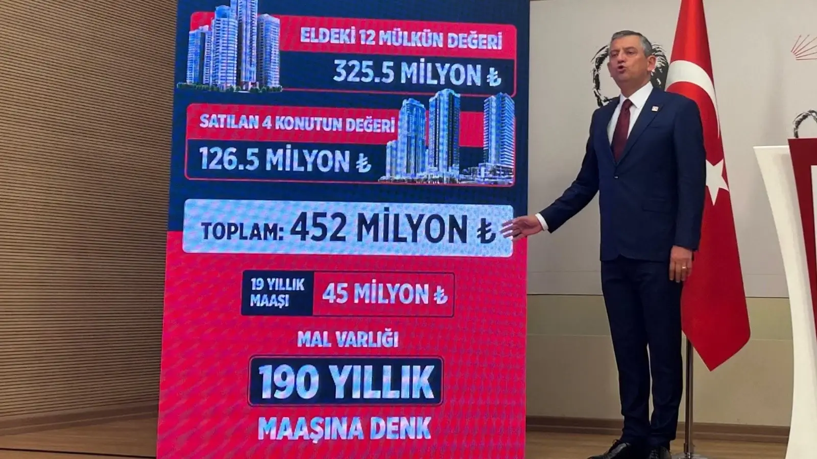 Akın Gurlek Mal Varlığı
