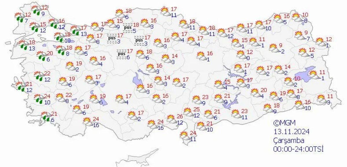 Marmara Bölgesi Hava Durumu