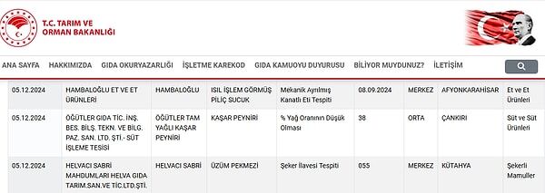Tarım Bakanlığı Sahte Ürün Listesi